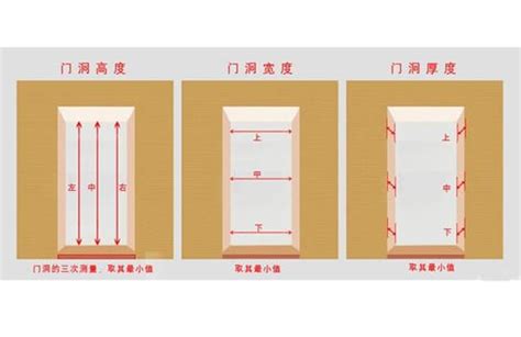 一般門的尺寸|【標準門尺寸】認識標準門尺寸：輕鬆掌握房門規格